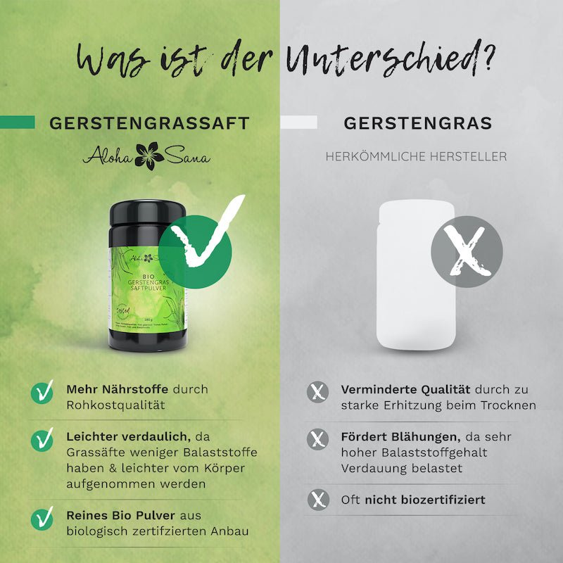 Bio Gerstengrassaft Pulver 220 g - Aloha Sana