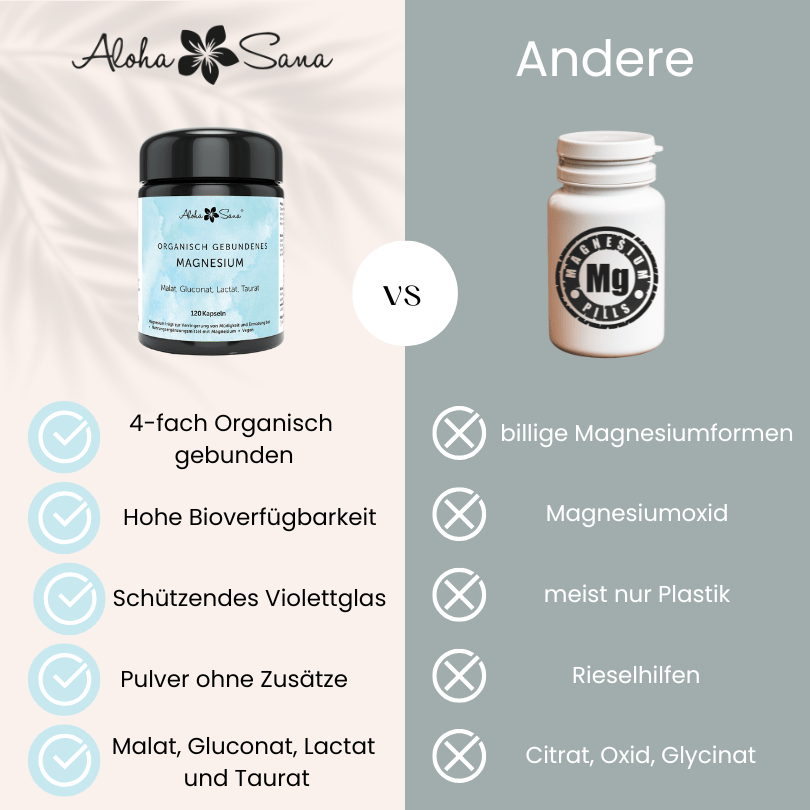 Magnesium 120 Kapseln - Aloha Sana