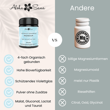 Magnesium 120 Kapseln - Aloha Sana